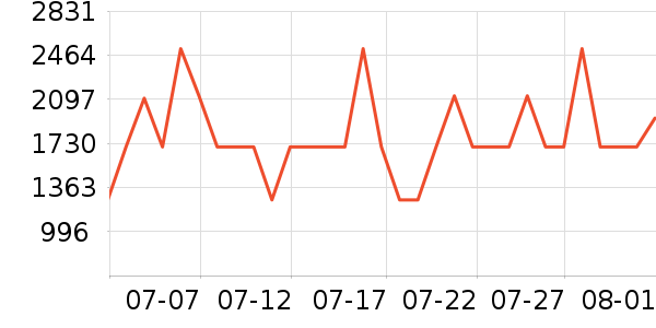 ˮ�Ǳ�����ʷ�۸�