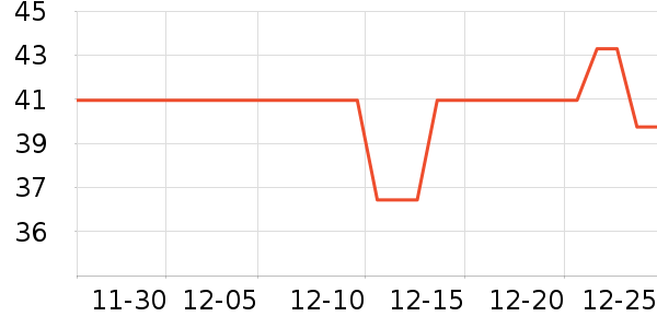 �ɵ�ŵ����Ӫ��������ʷ�۸�