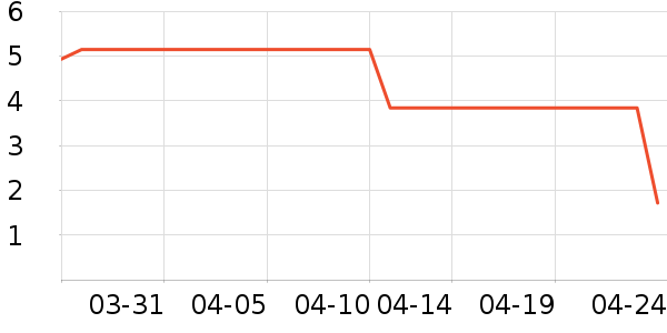 ���˳�ֽ��ʷ�۸�