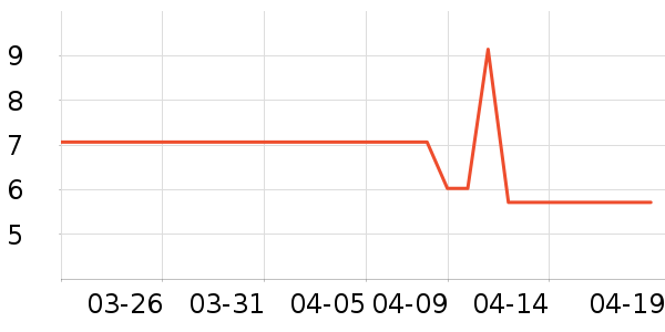 ��ܽ�������沿������ʷ�۸�