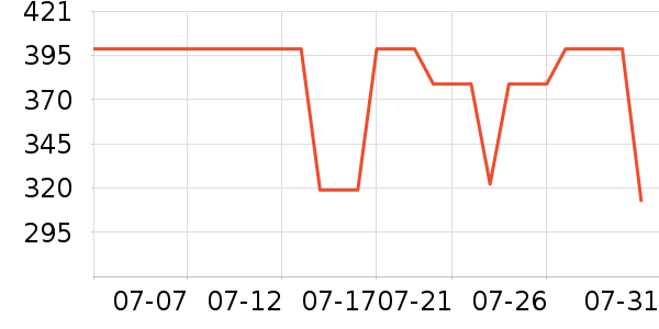 С�������ֻ���ʷ�۸�