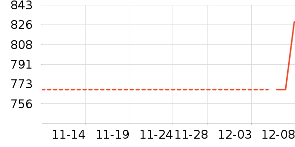 ��ά˹��ʷ�۸�