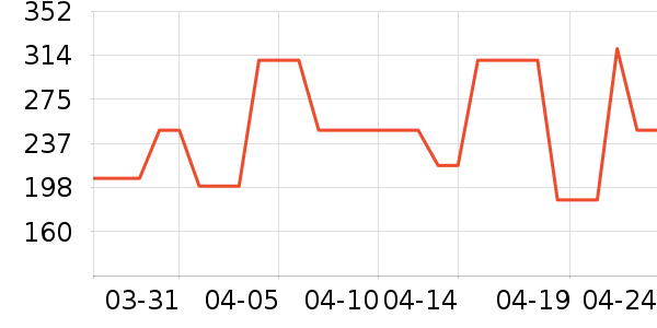 ���� TOYOUTHŮʽë����ʷ�۸�