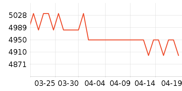 ���µ�����ʷ�۸�