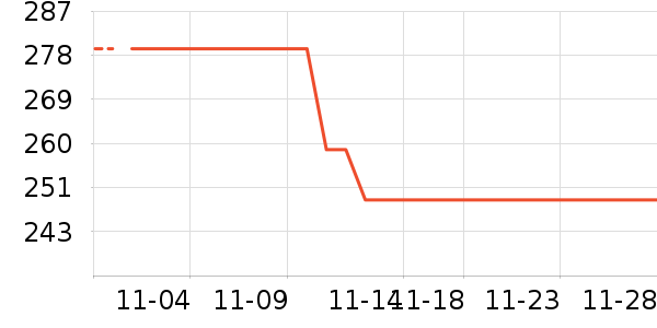 С������ͷ��ʷ�۸�