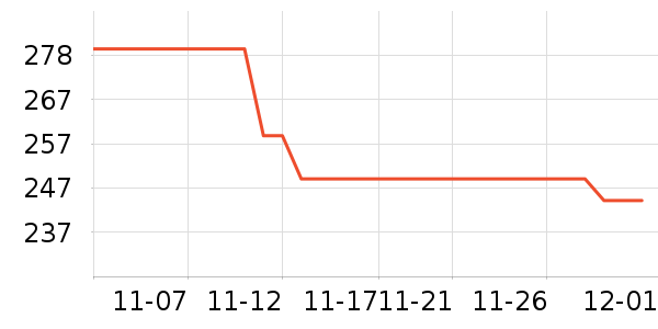 С����ʷ�۸�