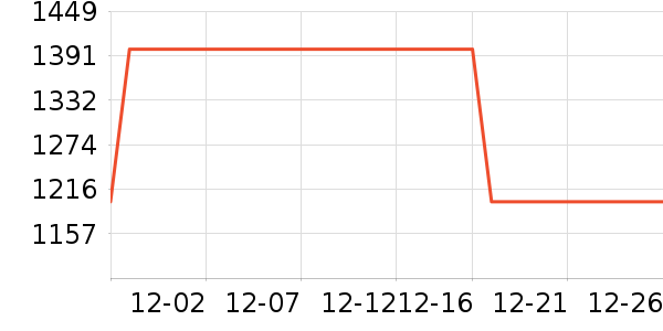 ˮ�Ǳ�����ʷ�۸�