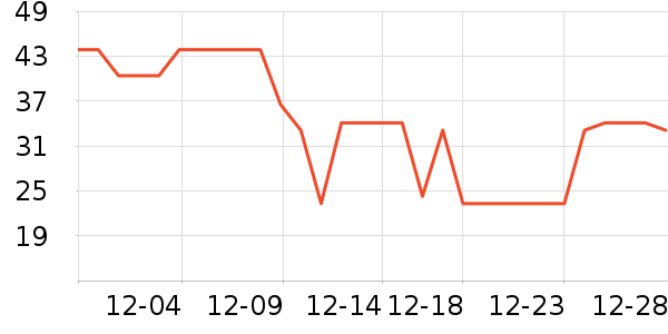 ����������������ʷ�۸�