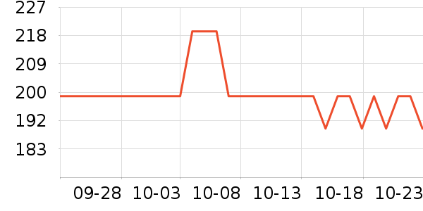 ����������ʷ�۸�