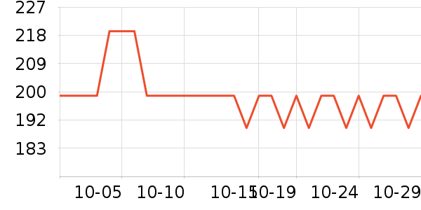 ����������ʷ�۸�