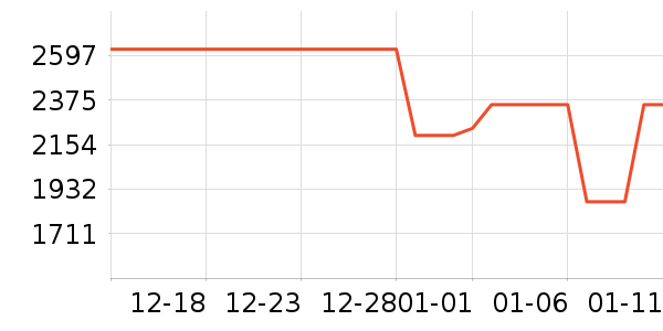 ��ˮ����ʷ�۸�