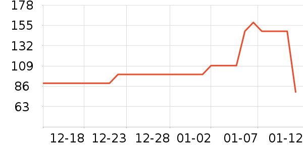 361��ѧ��Ь��ʷ�۸�