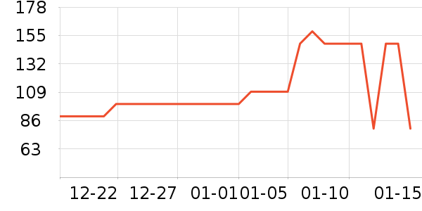 361��ѧ��Ь��ʷ�۸�