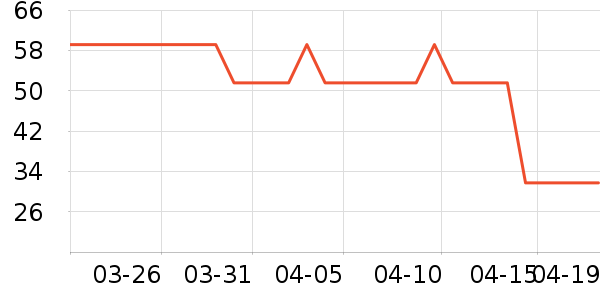 ���ּ��/������ʷ�۸�