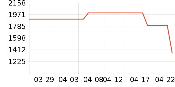 �����ˮ����ʷ�۸�