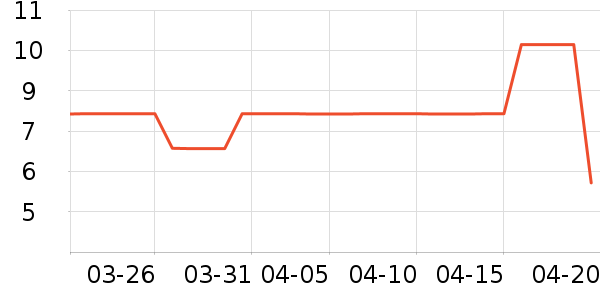 ����Ʒ������������ʷ�۸�