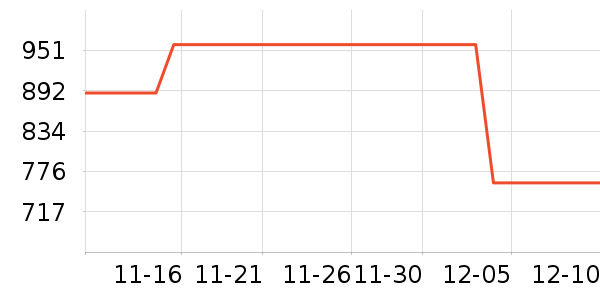 ��������ʷ�۸�