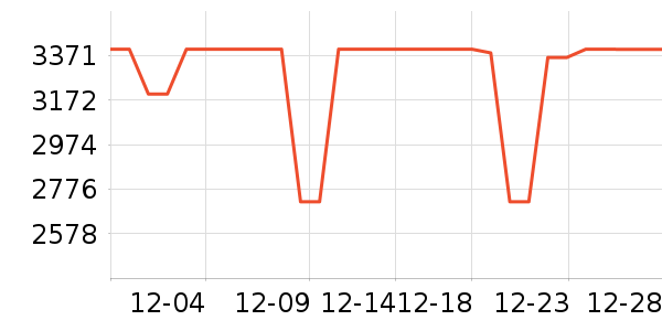 ͳ˧������ʷ�۸�