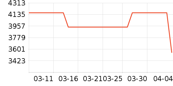 �����ʷ�۸�