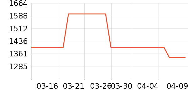 �������̻���ʷ�۸�