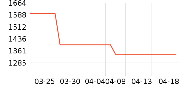 �������̻���ʷ�۸�