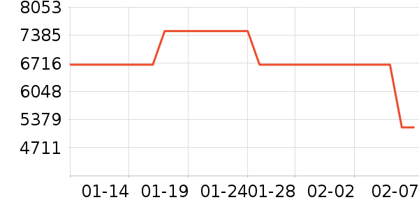 ������������Ʒ��ʷ�۸�