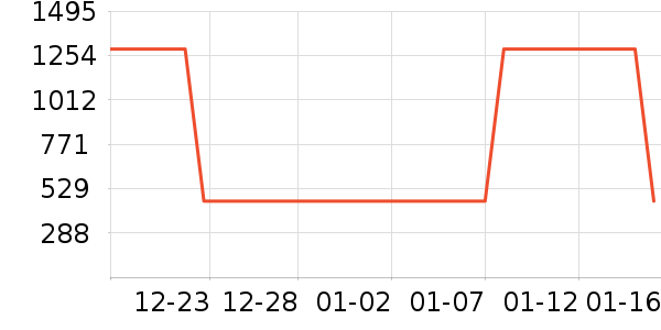 ʱ������/����/������ʷ�۸�