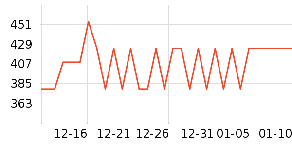 ŷ������������ʷ�۸�