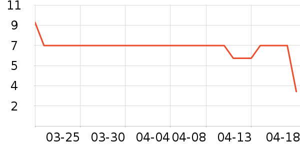 ����Ʒ���ݵ���ʷ�۸�