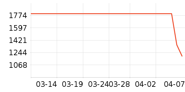 ������ˮ����ʷ�۸�