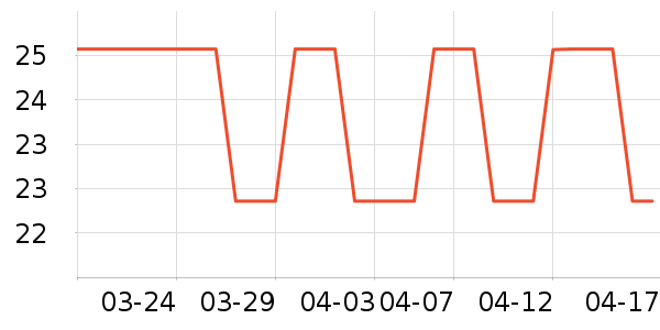 ����28ϴ��Һ��ʷ�۸�