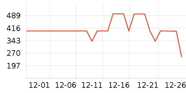 ѩ�з����޷���ʷ�۸�