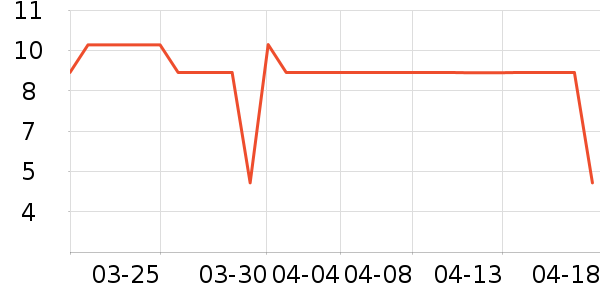 ����Ʒ�Ƴ���������ʷ�۸�