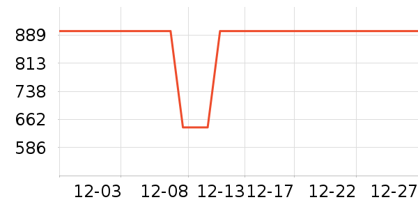 ���/��θ��ʷ�۸�