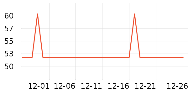 �����ó���������ʷ�۸�