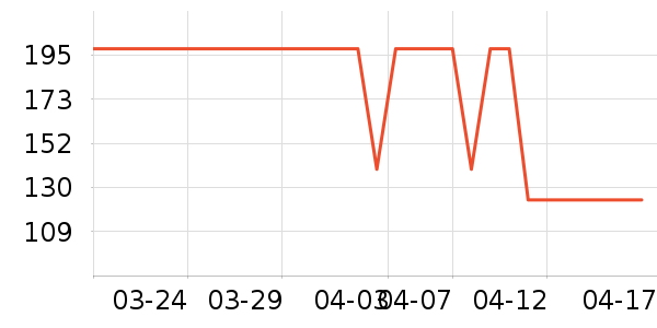 ˹�����в�Ӫ����ʷ�۸�