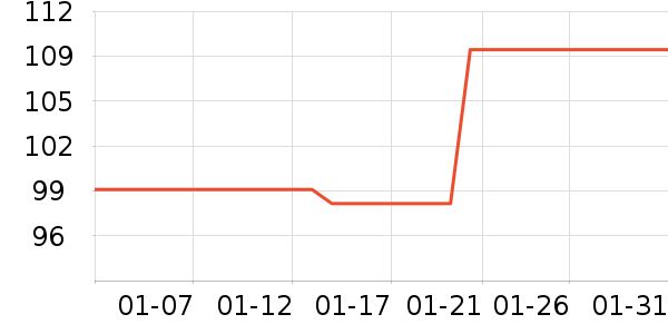 ����T����ʷ�۸�