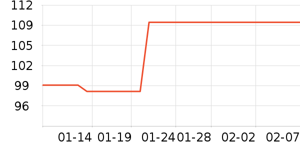 ����T����ʷ�۸�