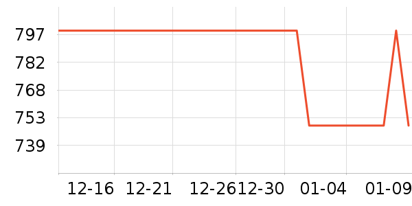 ������ˮ����ʷ�۸�