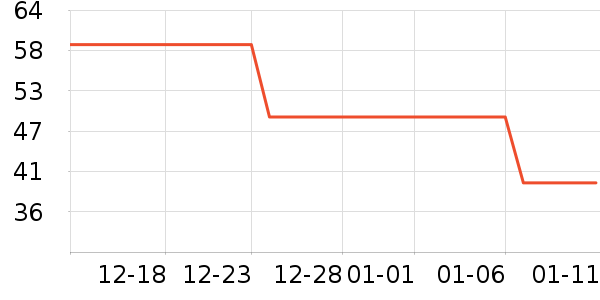 ƥ���˶�������ʷ�۸�