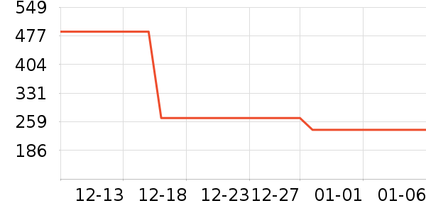 ��ҵƷ��ʷ�۸�