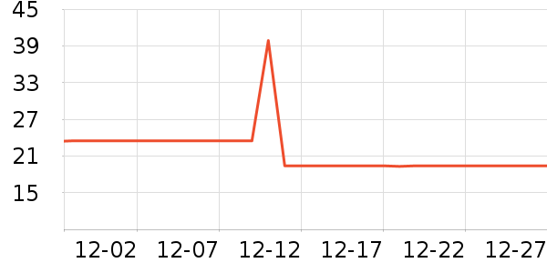 СҰ����������/˿����ʷ�۸�