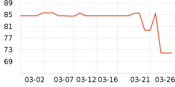 ���Ʒ��ʷ�۸�