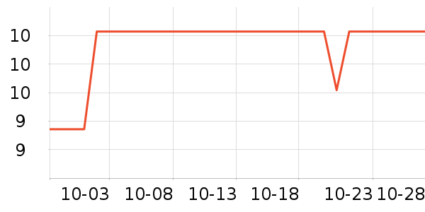 �����ų���������ʷ�۸�