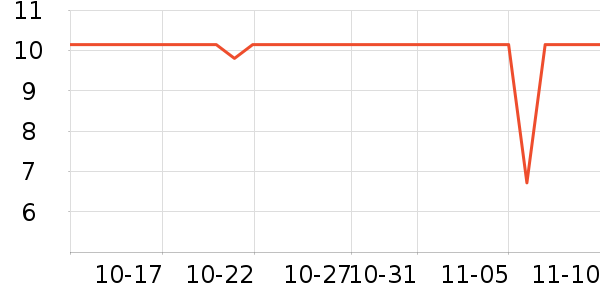 �����ų���������ʷ�۸�