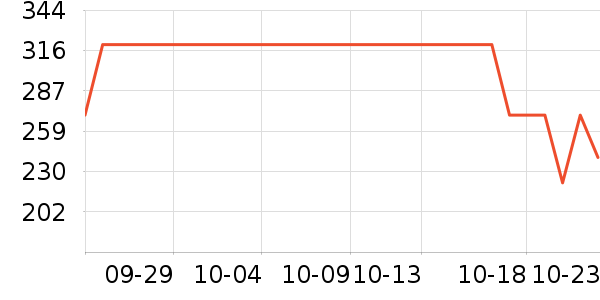 ����Ŧ��Ӥ��Ӫ����ʷ�۸�