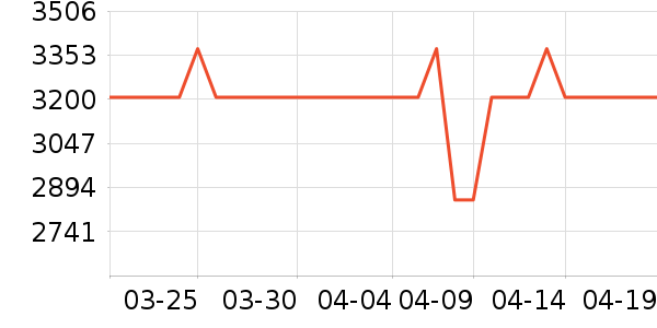 ���洲����ʷ�۸�