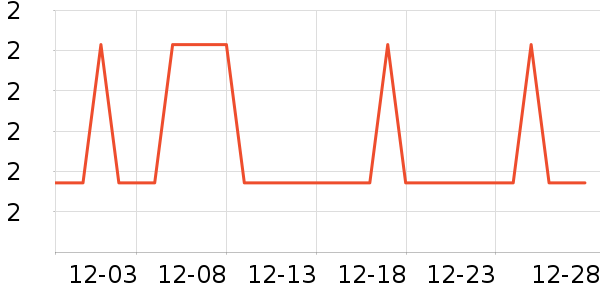 �Ź�������ʷ�۸�