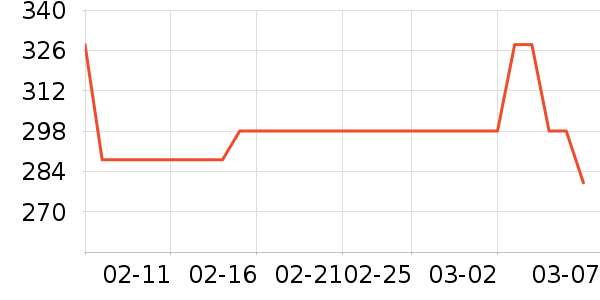 �����˶�������ʷ�۸�