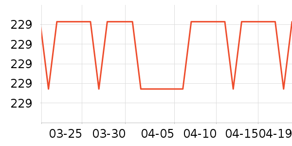 �����˶��п�/������ʷ�۸�